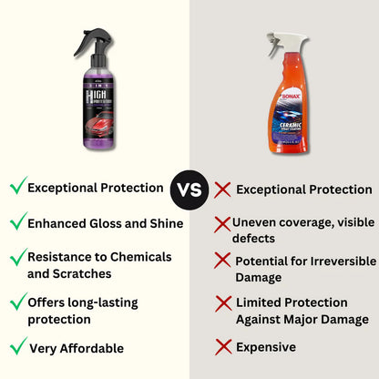 Carosil Ceramic Coating Spray