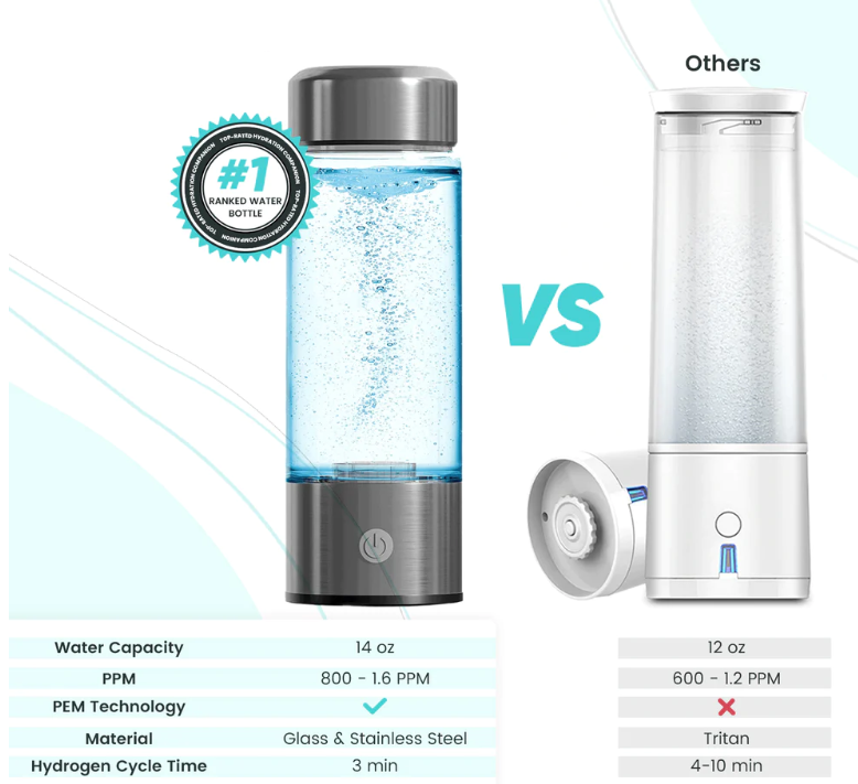 HydroAqua™ - Hydrogen Water Bottle