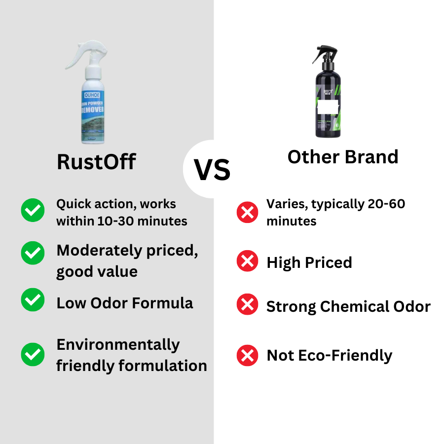 RustOff Rust Removal Spray