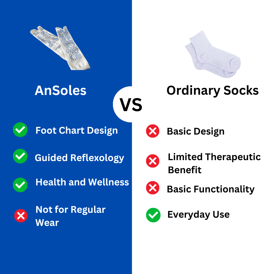 AnSoles Reflexology Chart Socks